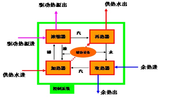 熱泵構(gòu)造及原理