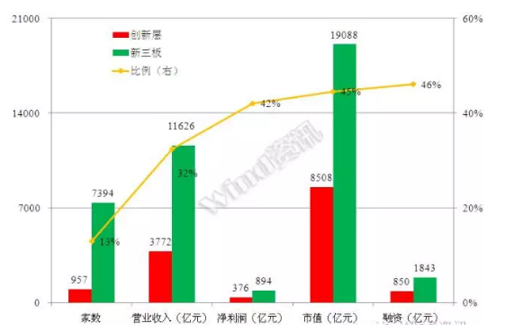 威望名單出爐：仟億達(dá)831999符合標(biāo)準(zhǔn)，入選層