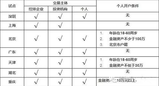 仟億達(dá)831999：個(gè)人投資者如何參與碳市場(chǎng)