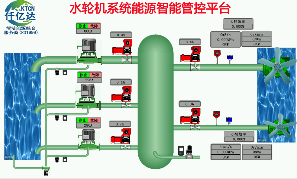 仟億達(dá)水輪機工業(yè)互聯(lián)網(wǎng)成功案例