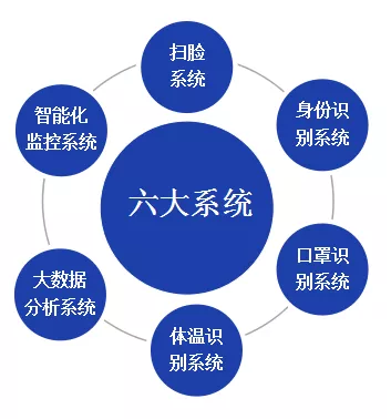 北京仟億新能聯(lián)合開(kāi)發(fā)針對(duì)型冠狀病毒的監(jiān)控軟件成套設(shè)備！